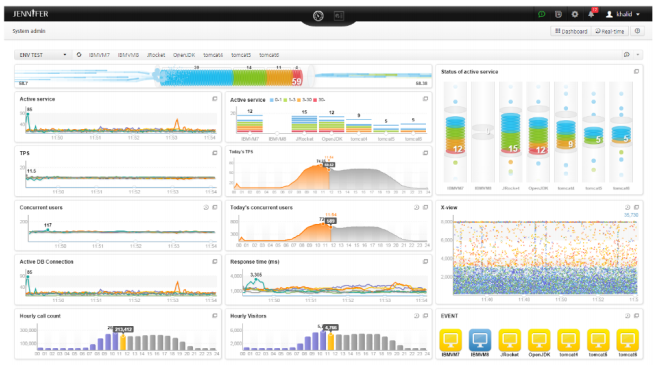 tampialn dashboard apm jennifer