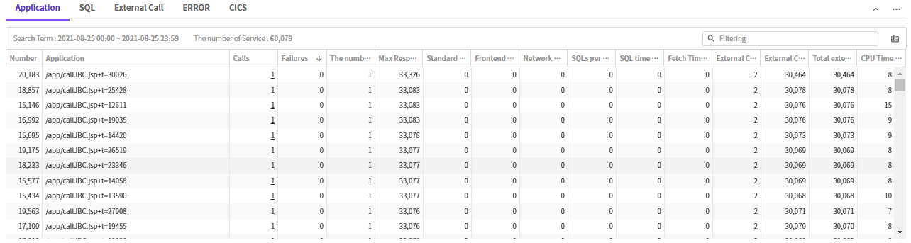 Status Aplikasi APM Jennifer